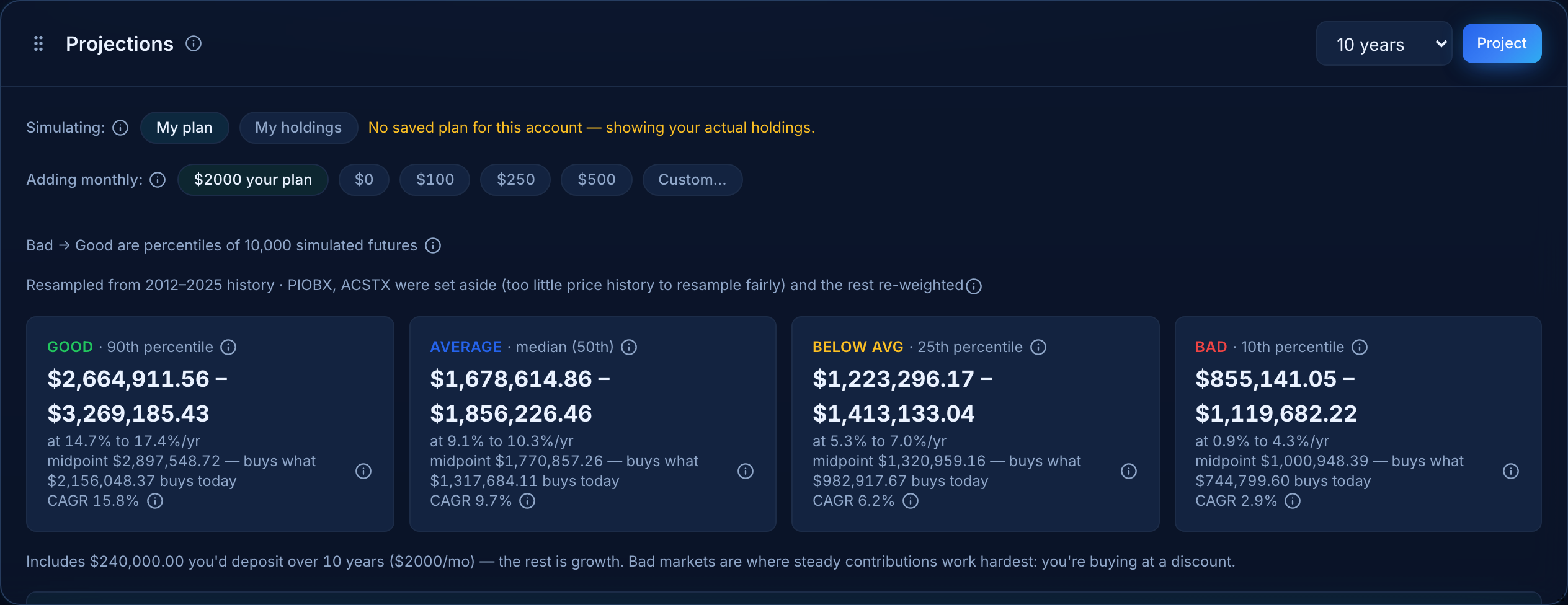 The Projections widget showing good, average, below-average and bad scenarios with their compound growth rates
